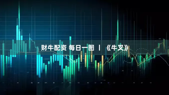 财牛配资 每日一图 丨 《牛叉》